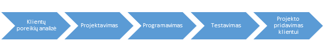 schema