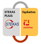 Stekas_Omniva
